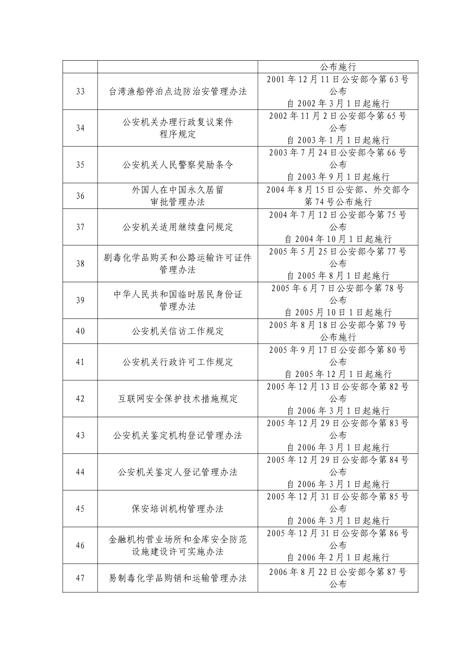 公安部现行有效规章及规范性文件目录_第3页