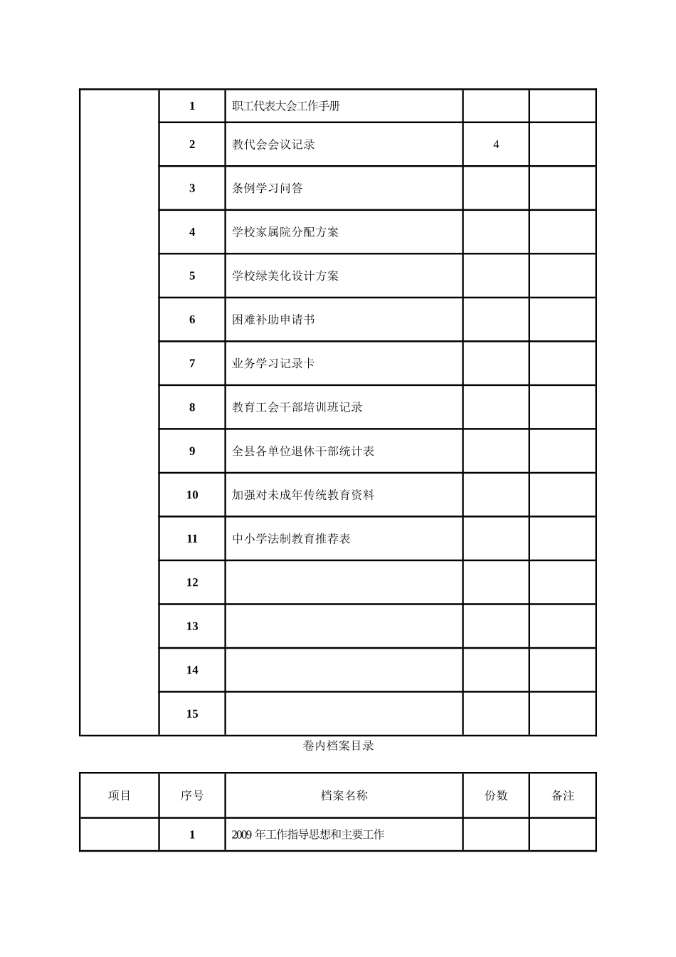 党风廉政建设卷内档案目录_第3页