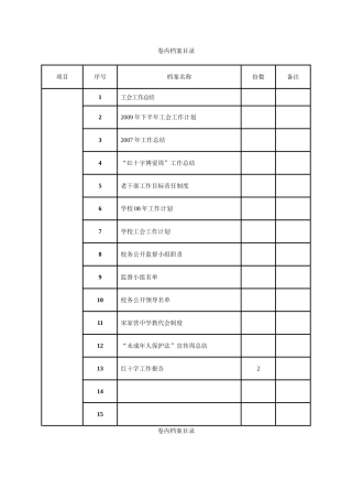 党风廉政建设卷内档案目录