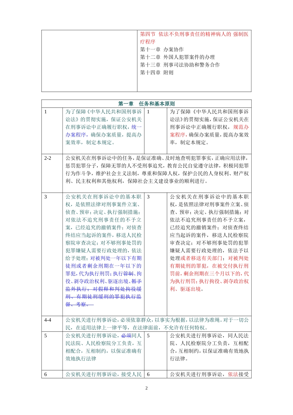 公安机关办理刑事案件程序规定新旧对比_第2页