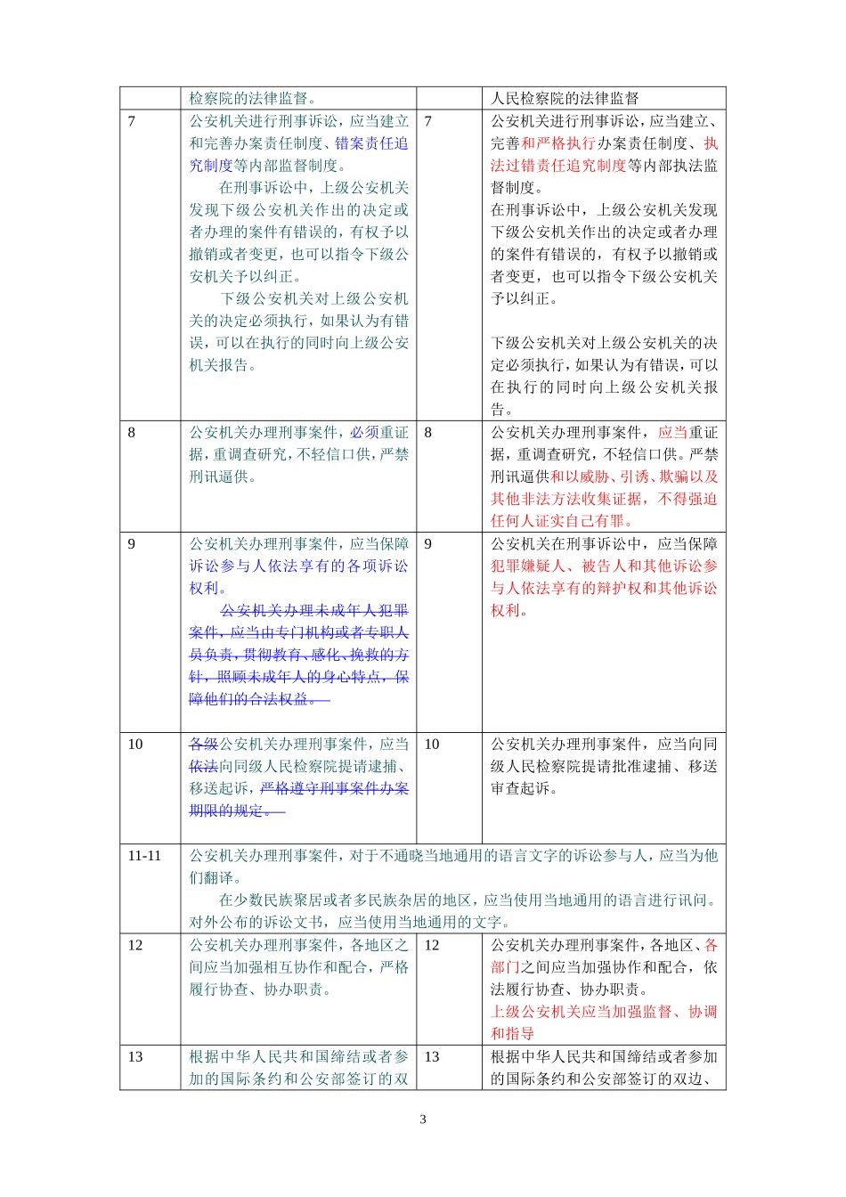 公安机关办理刑事案件程序规定新旧对比_第3页