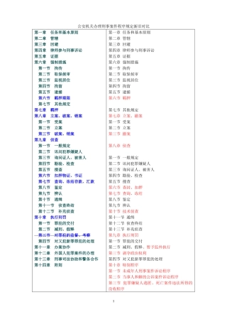 公安机关办理刑事案件程序规定新旧对比