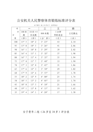 公安机关人民警察体育锻炼标准评分表