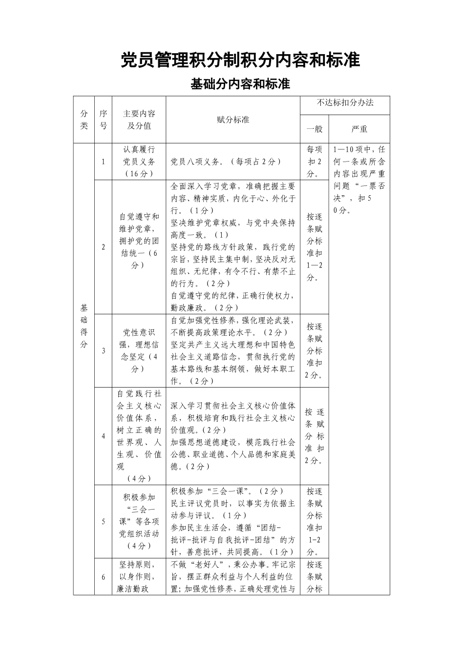 党员积分手册_第1页