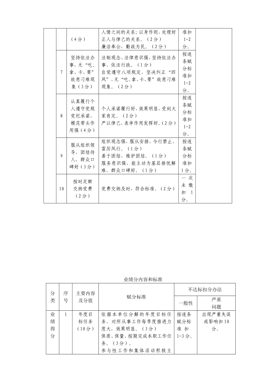 党员积分手册_第2页