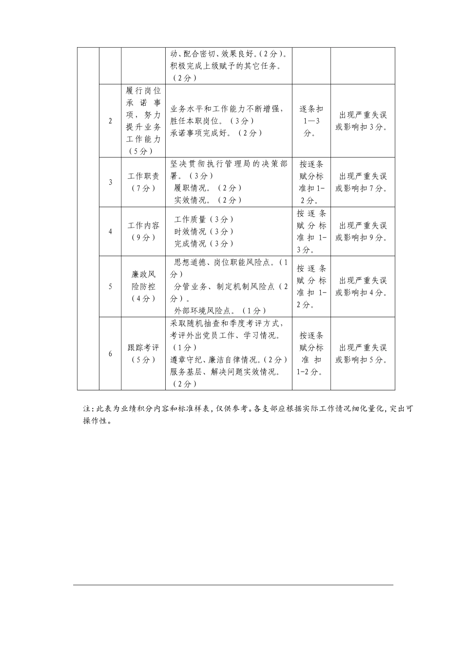 党员积分手册_第3页