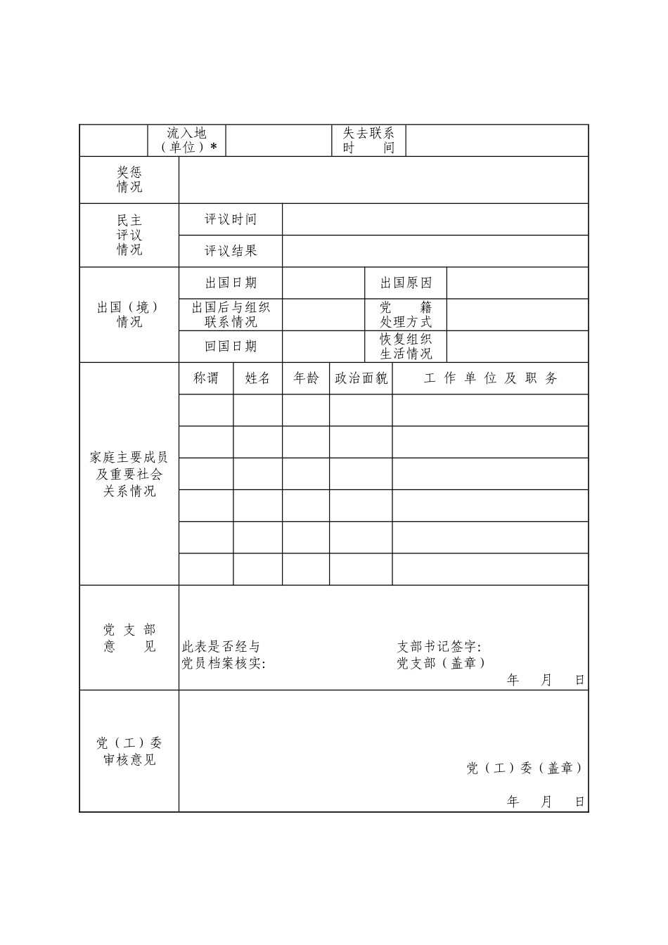 党员基本情况登记表_第2页