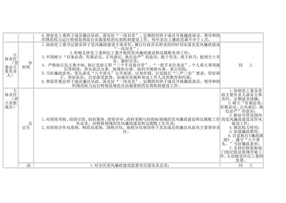 党风廉政清单_第2页