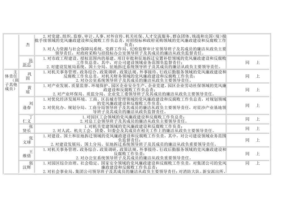 党风廉政清单_第3页