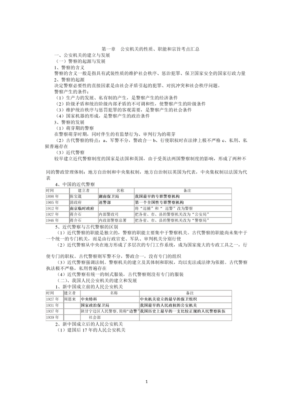 公安基础知识汇总_第1页