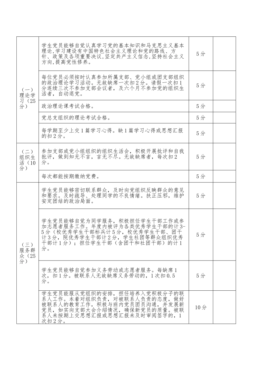 党员考核与奖惩制度_第3页