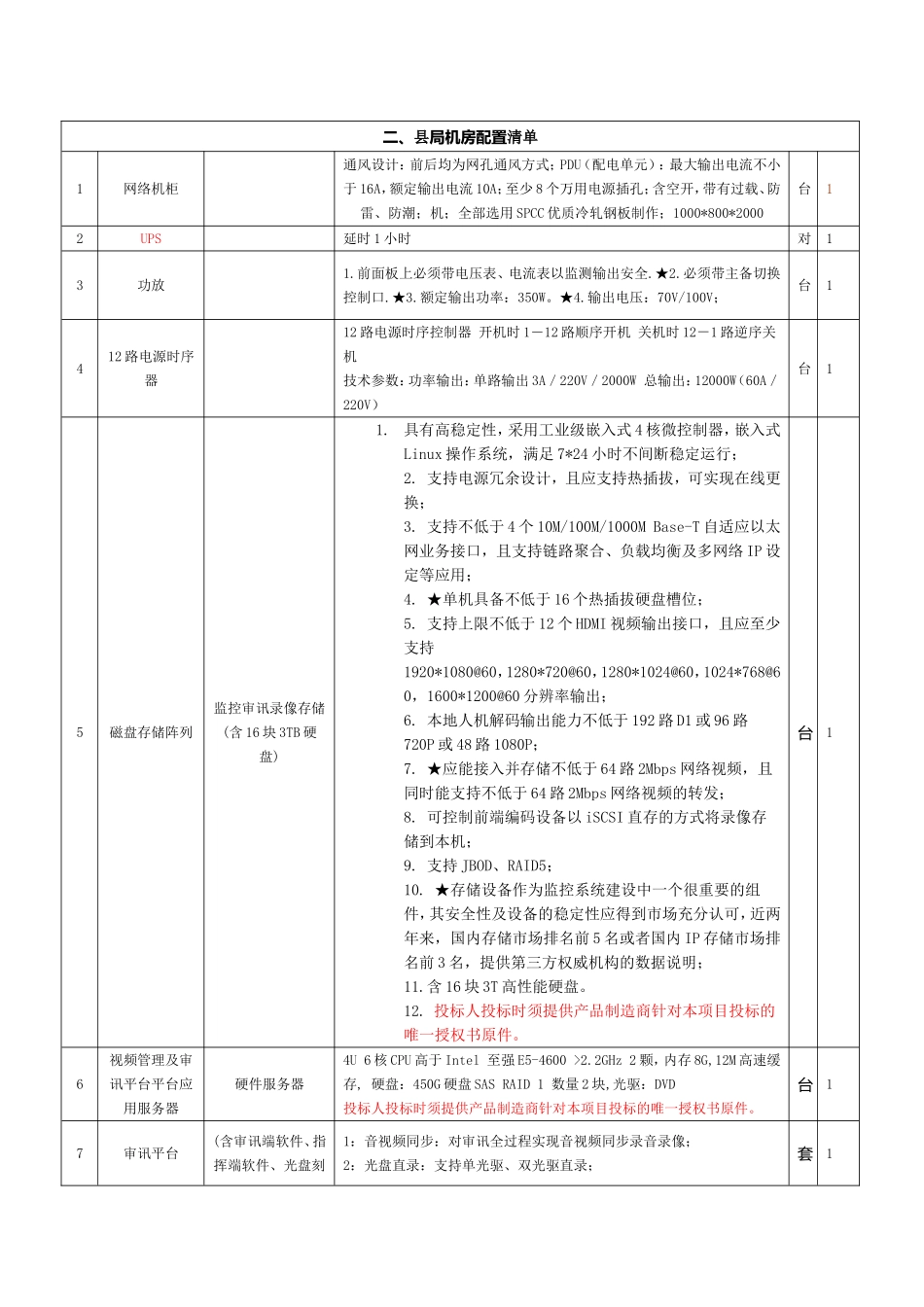 公安局设备采购清单_第2页