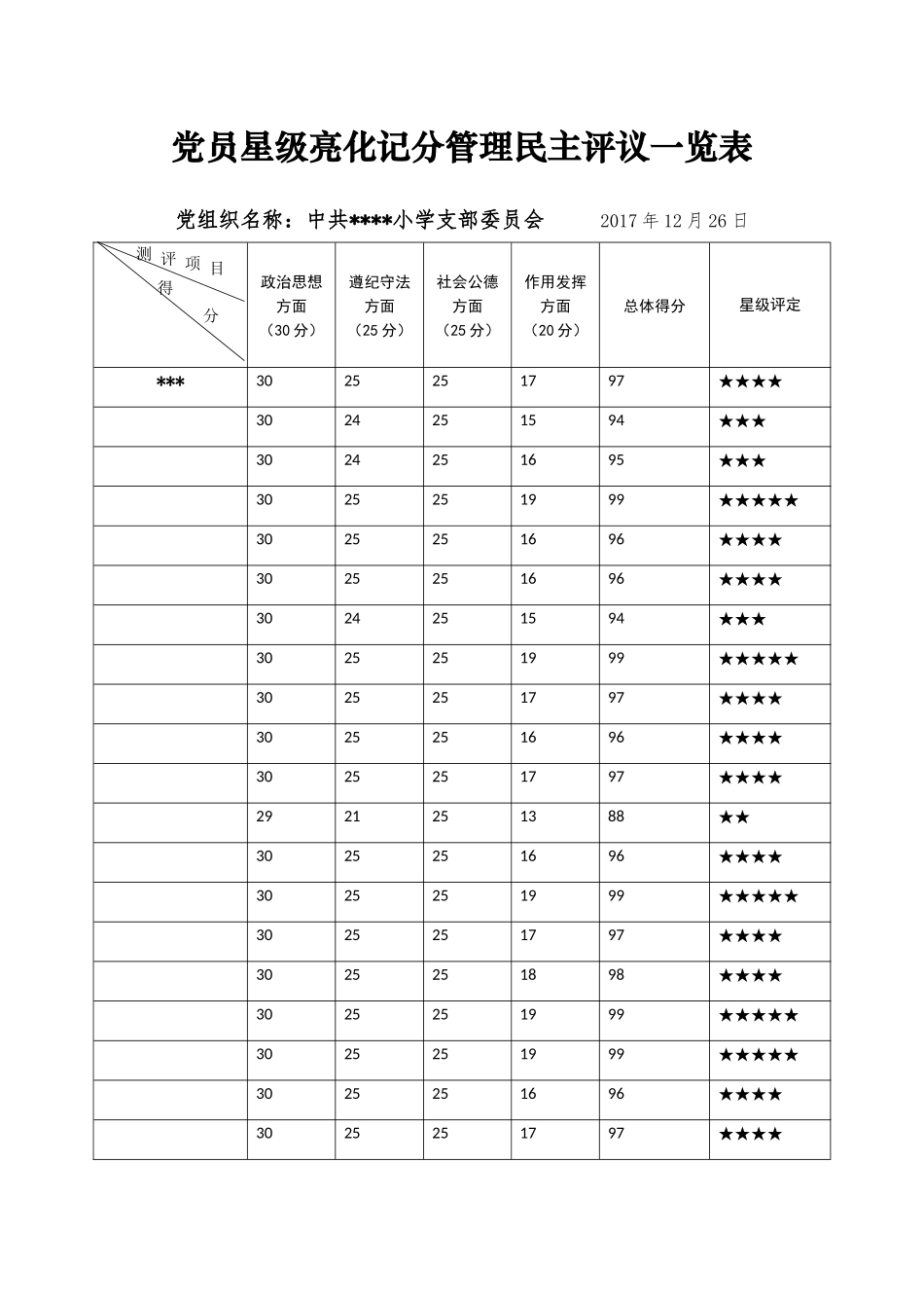 党员亮化记分管理民主评议表_第1页