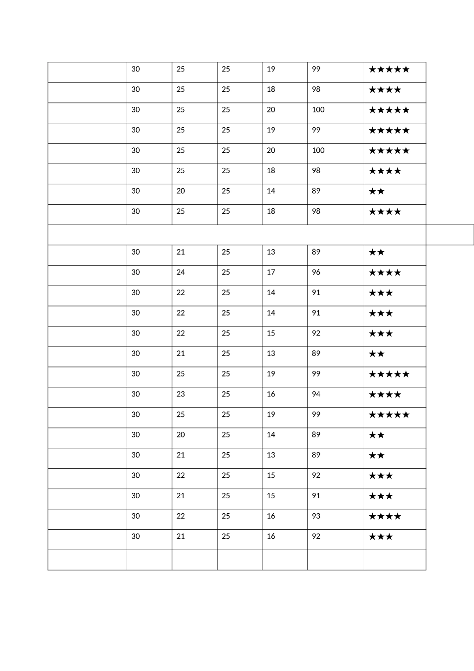 党员亮化记分管理民主评议表_第2页