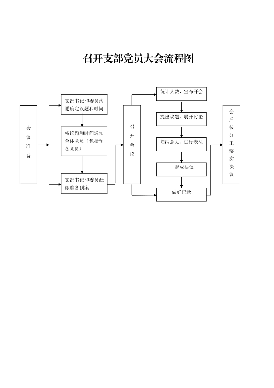 党建工作流程_第1页