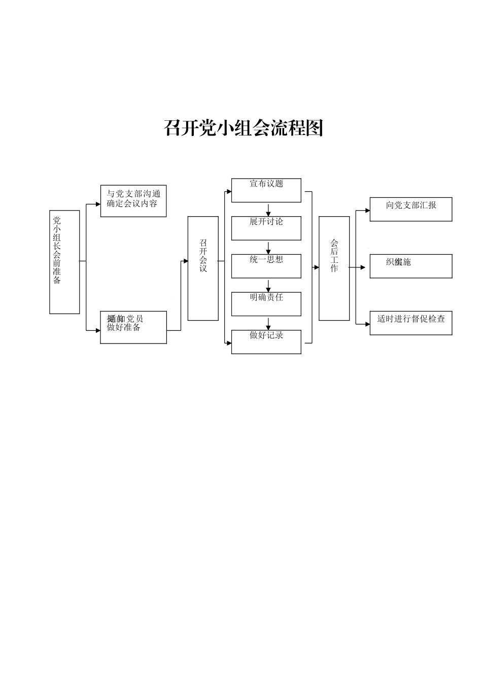 党建工作流程_第3页