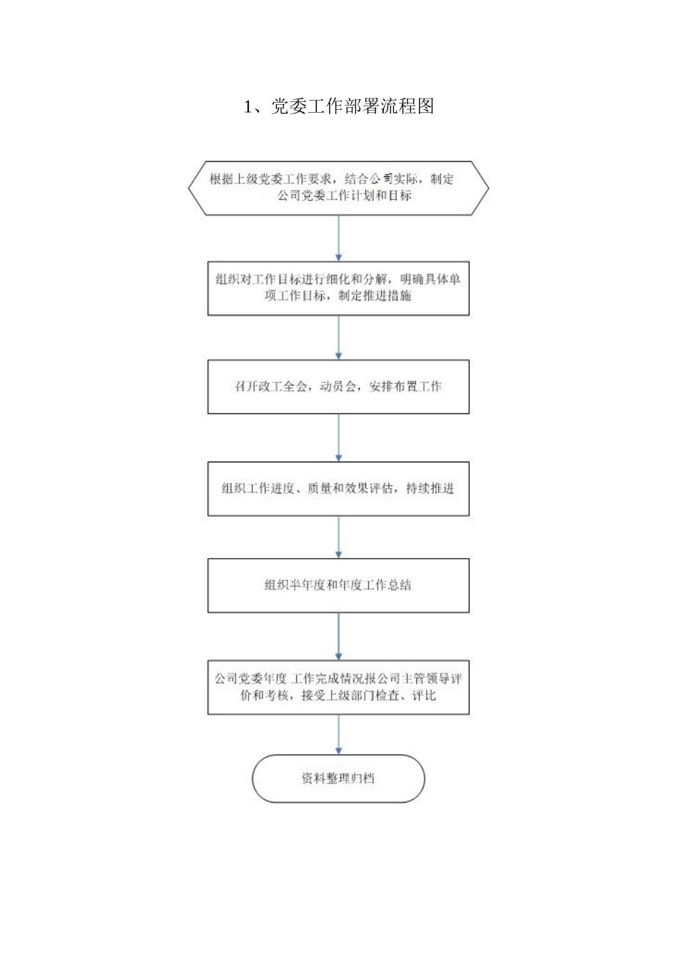 党建工作流程图(同名18204)_第1页