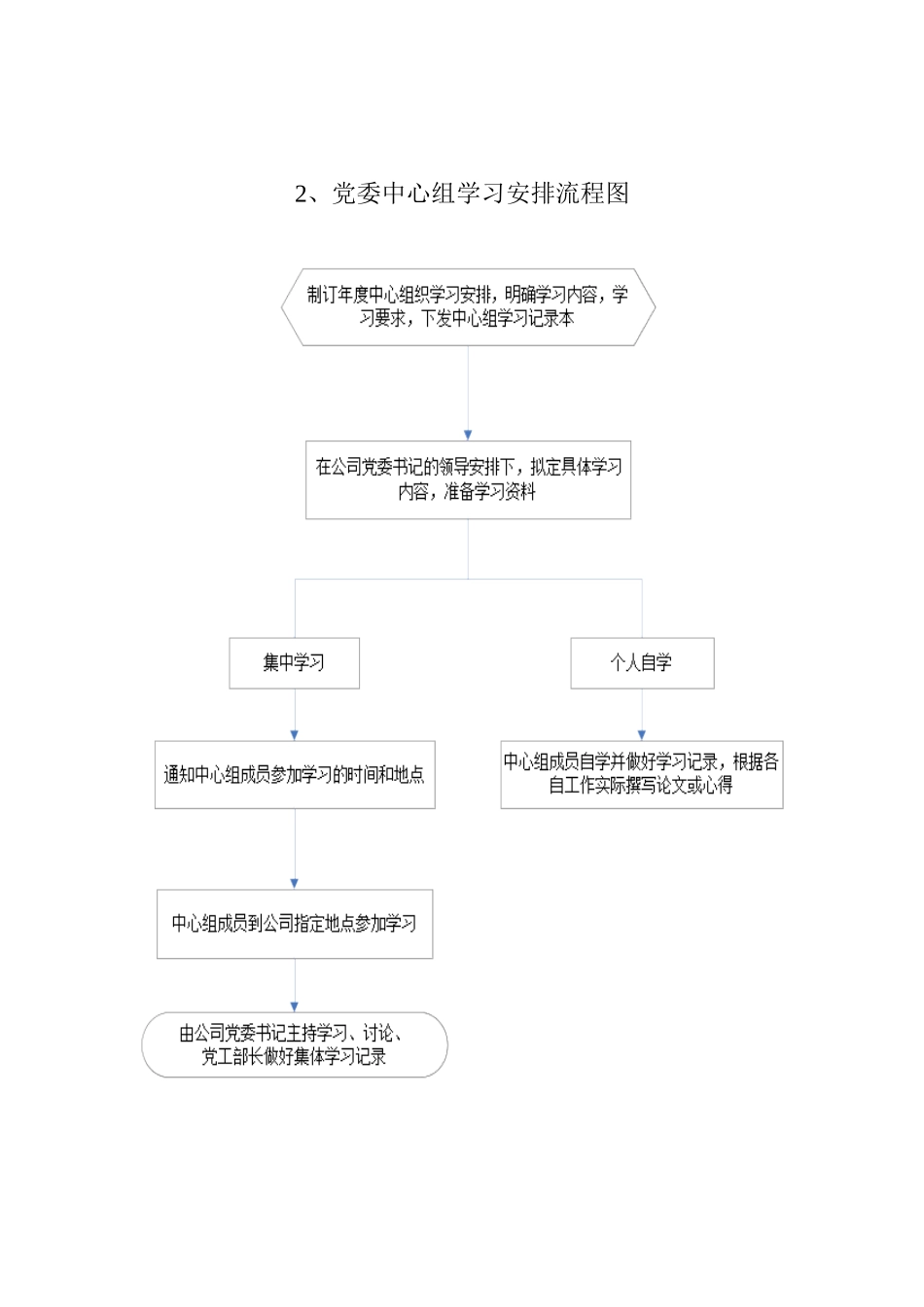 党建工作流程图(同名18204)_第2页