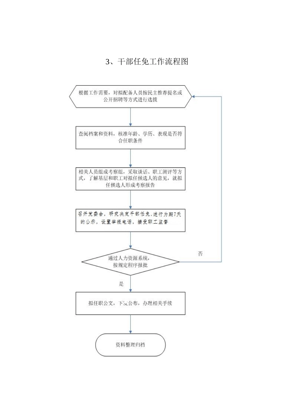 党建工作流程图(同名18204)_第3页