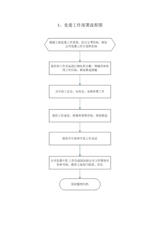 党建工作流程图(同名18204)