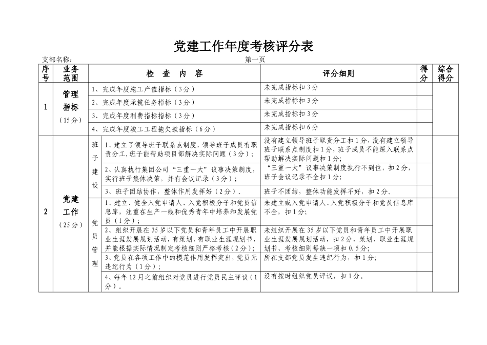 党建工作年度考核评分表_第1页