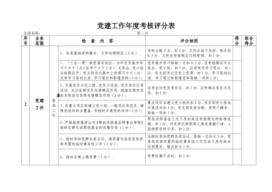 党建工作年度考核评分表_第2页
