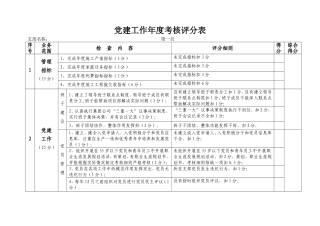 党建工作年度考核评分表