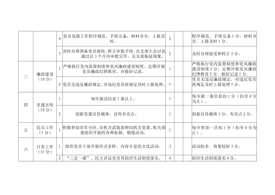 党建工作年量化考核评分表_第2页