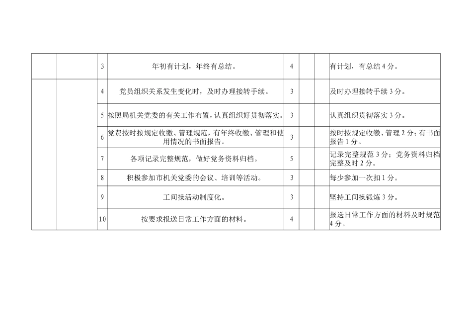 党建工作年量化考核评分表_第3页
