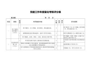 党建工作年量化考核评分表