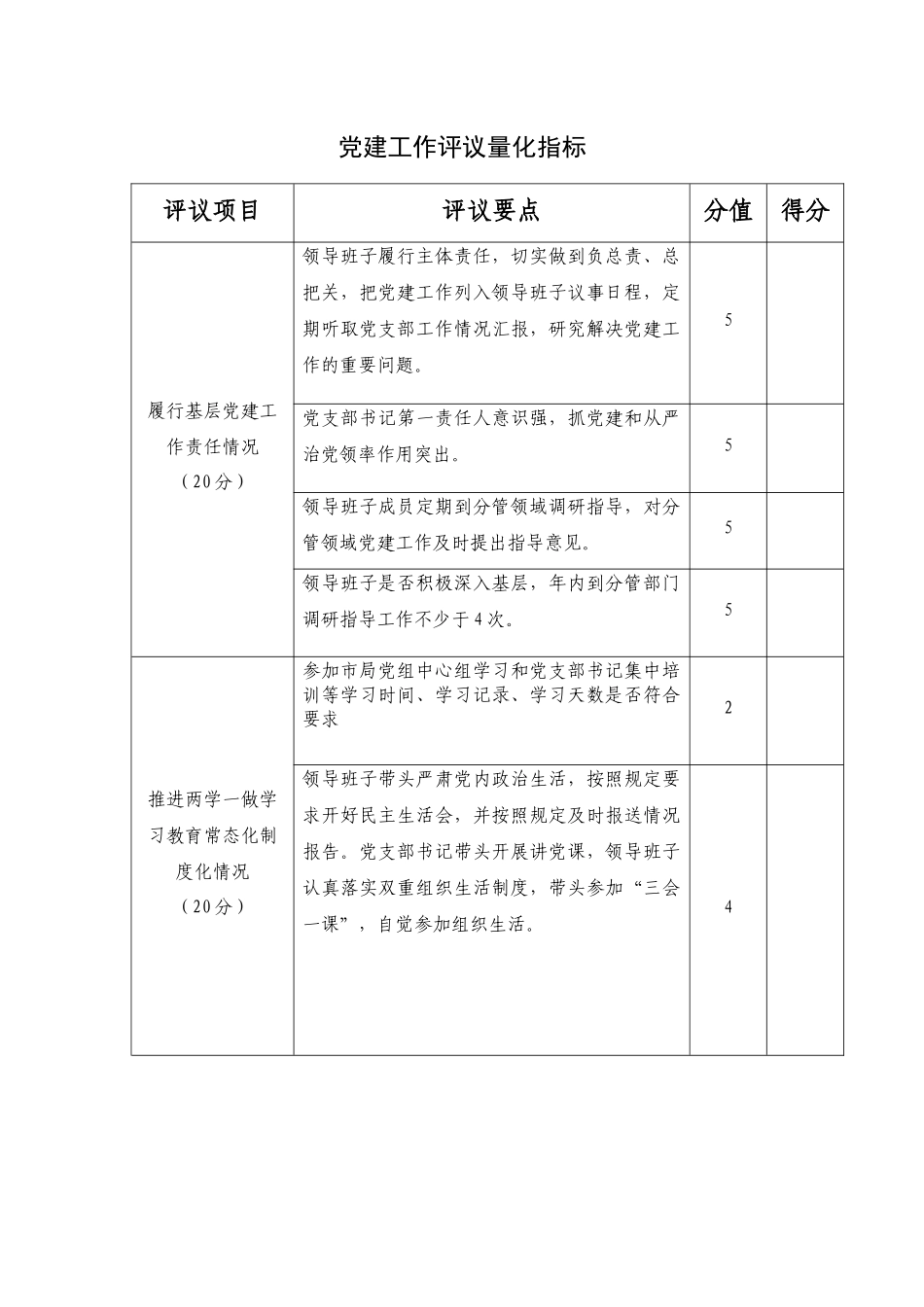 党建工作评议量化指标_第1页