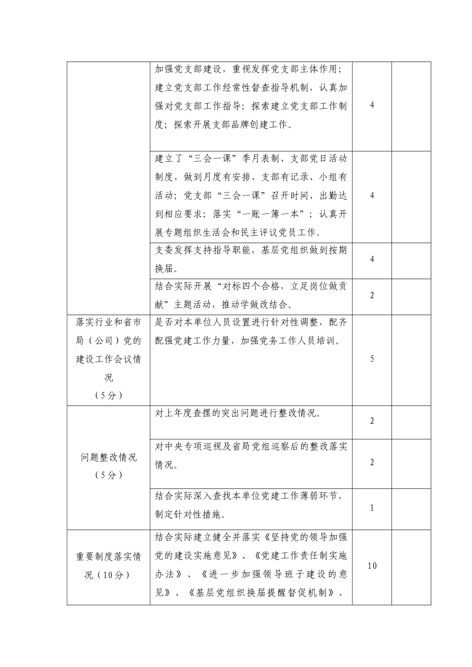 党建工作评议量化指标_第2页
