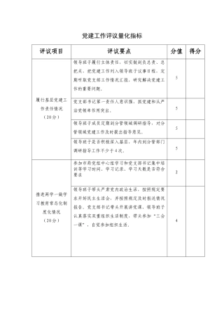 党建工作评议量化指标