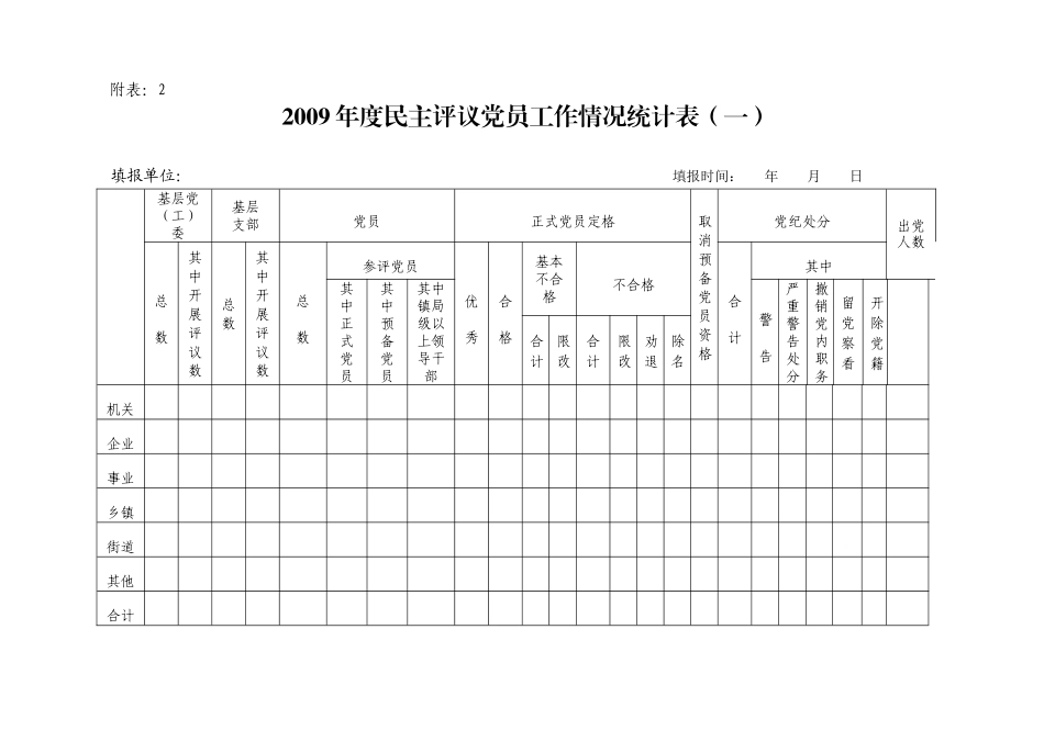 党员民主评议测评表_第3页