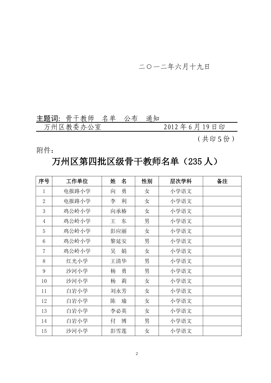公布第四批区级骨干教师[1]_第2页