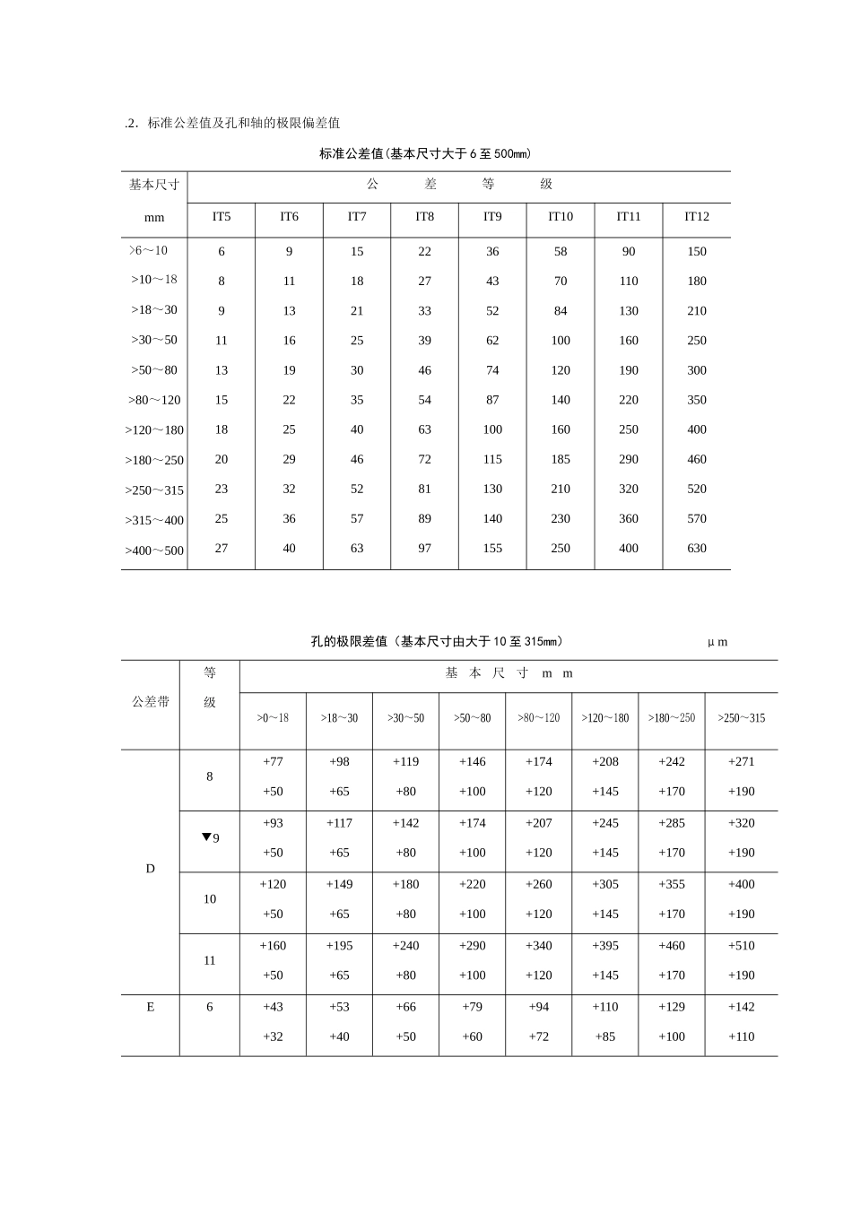 公差等级查询表_第1页