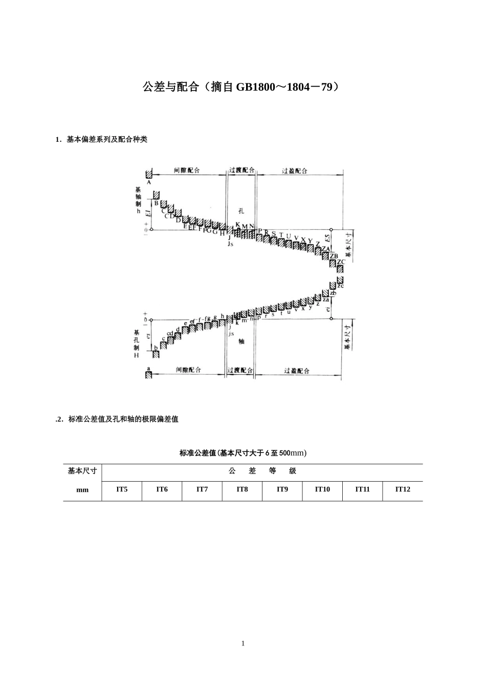 公差与配合标准表_第1页