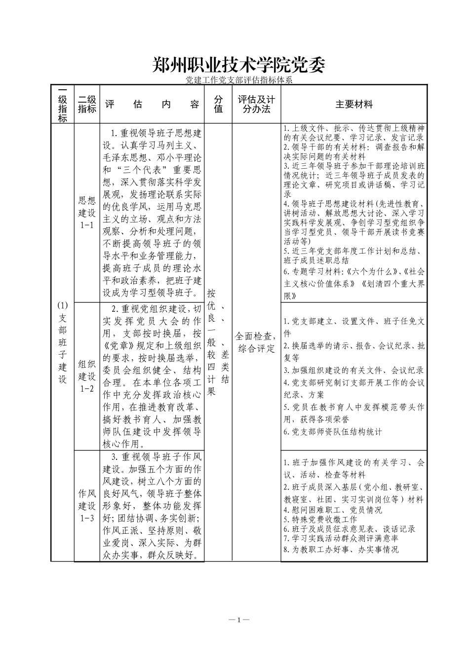 党建评估各支部指标体系_第1页