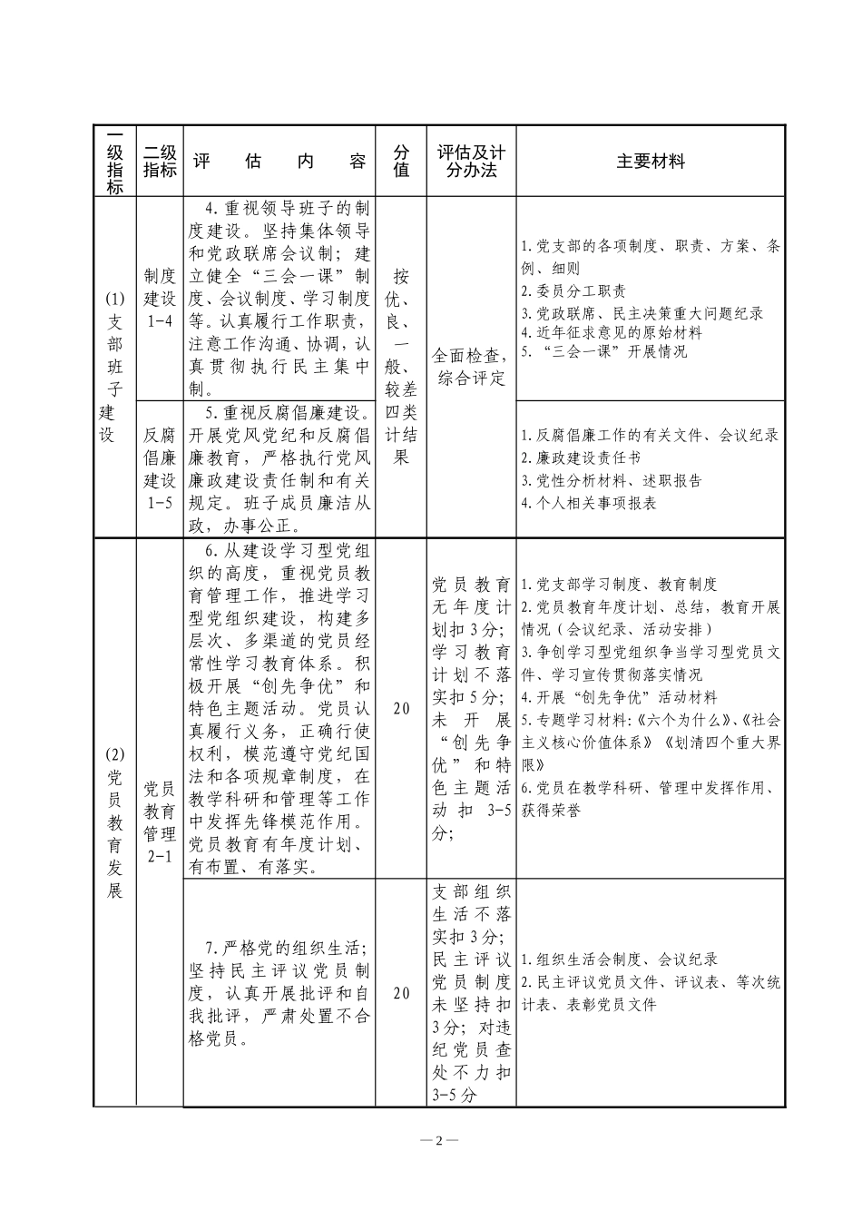 党建评估各支部指标体系_第2页