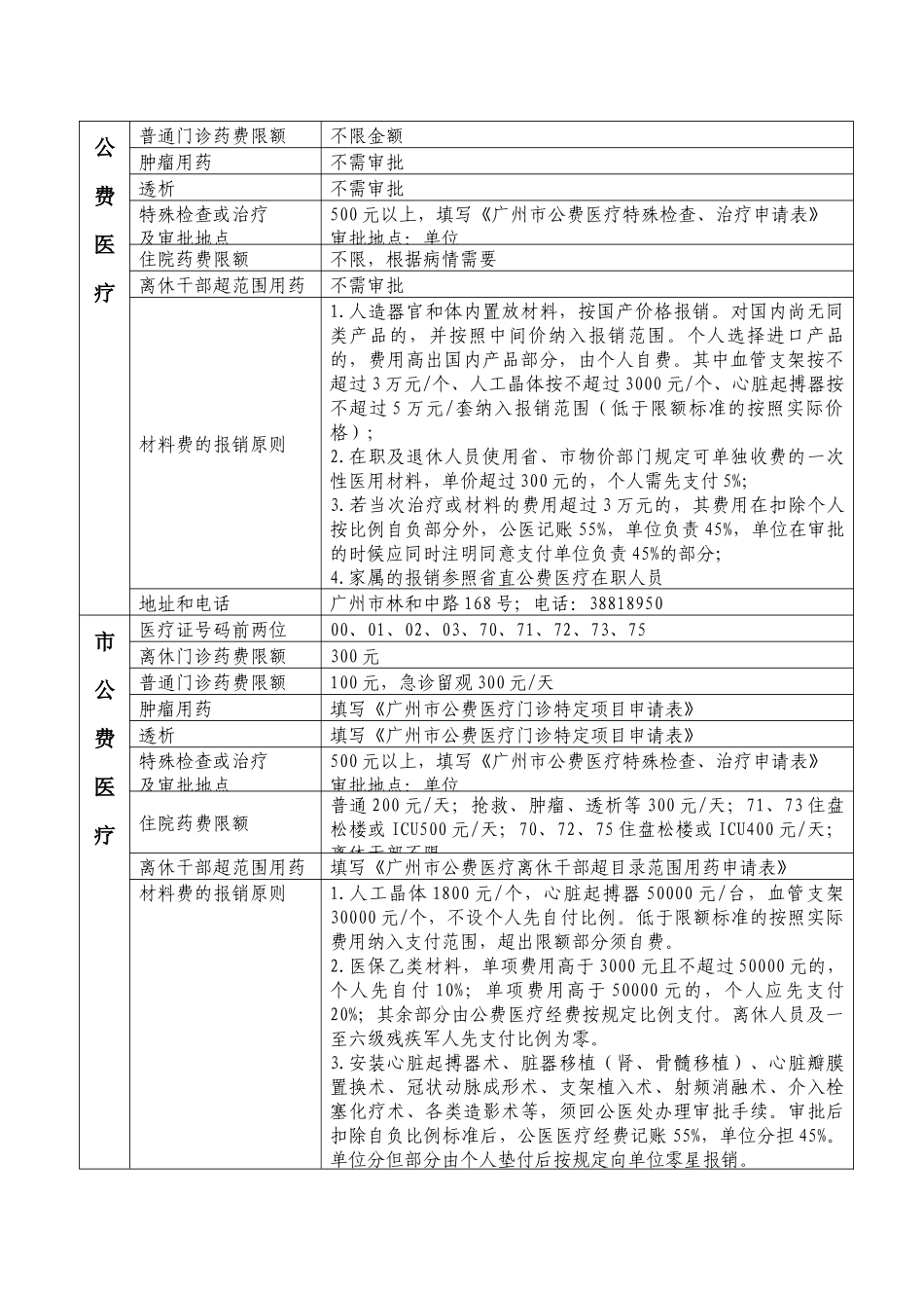 公费医疗政策_第2页