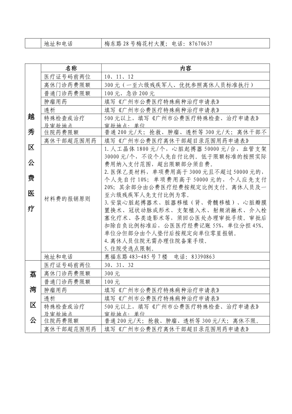 公费医疗政策_第3页