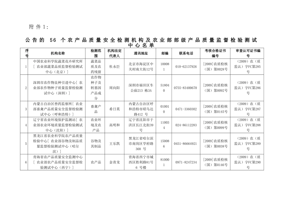 公告的56个农产品质量安全检测机构及农业部部级产品质量监督检验测试中心名单_第1页