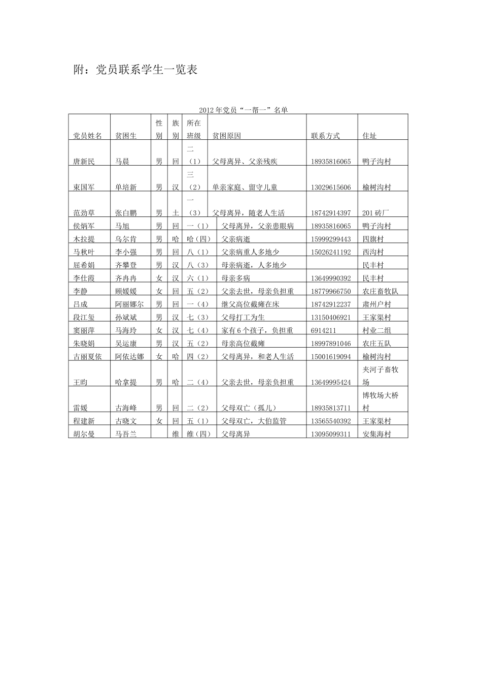 党员一帮一结对活动实施方案_第3页
