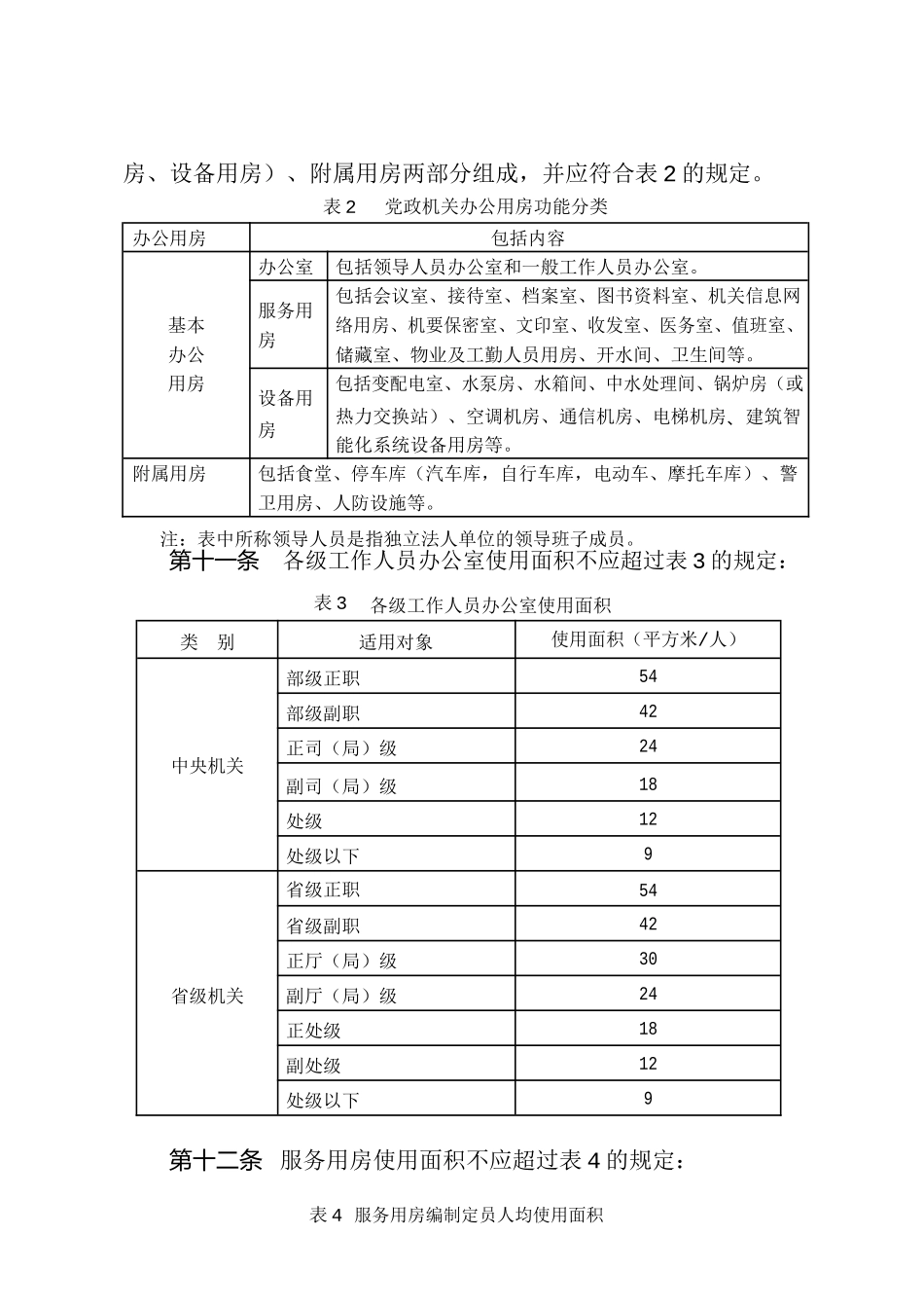 党政机关办公用房建设标准(同名4573)_第2页