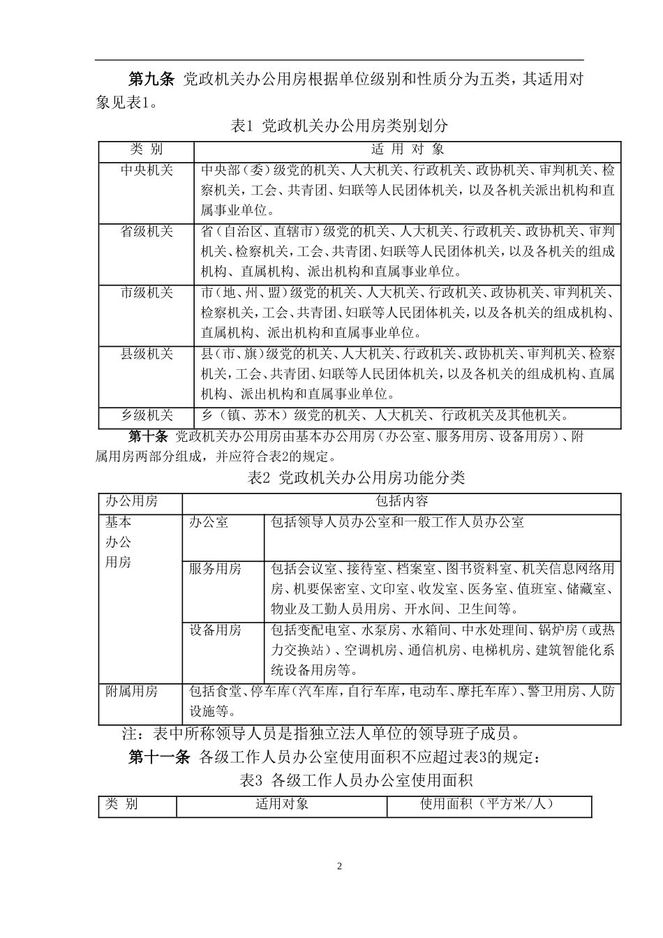 党政机关办公用房建设标准(同名10289)_第2页