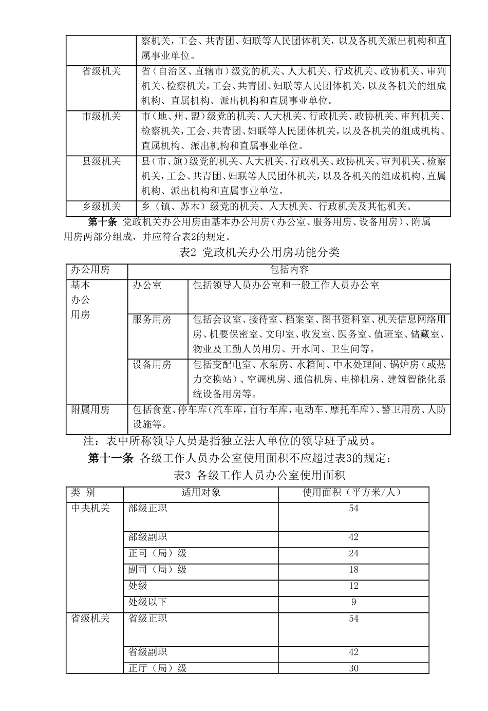党政机关办公用房建设标准(同名11617)_第2页