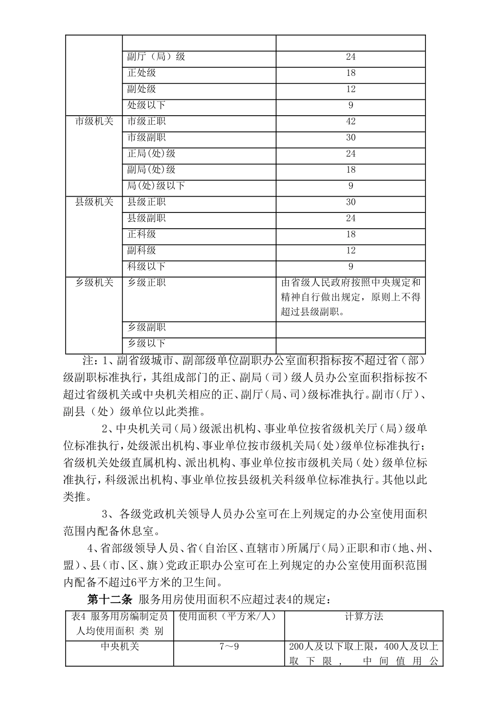 党政机关办公用房建设标准(同名11617)_第3页