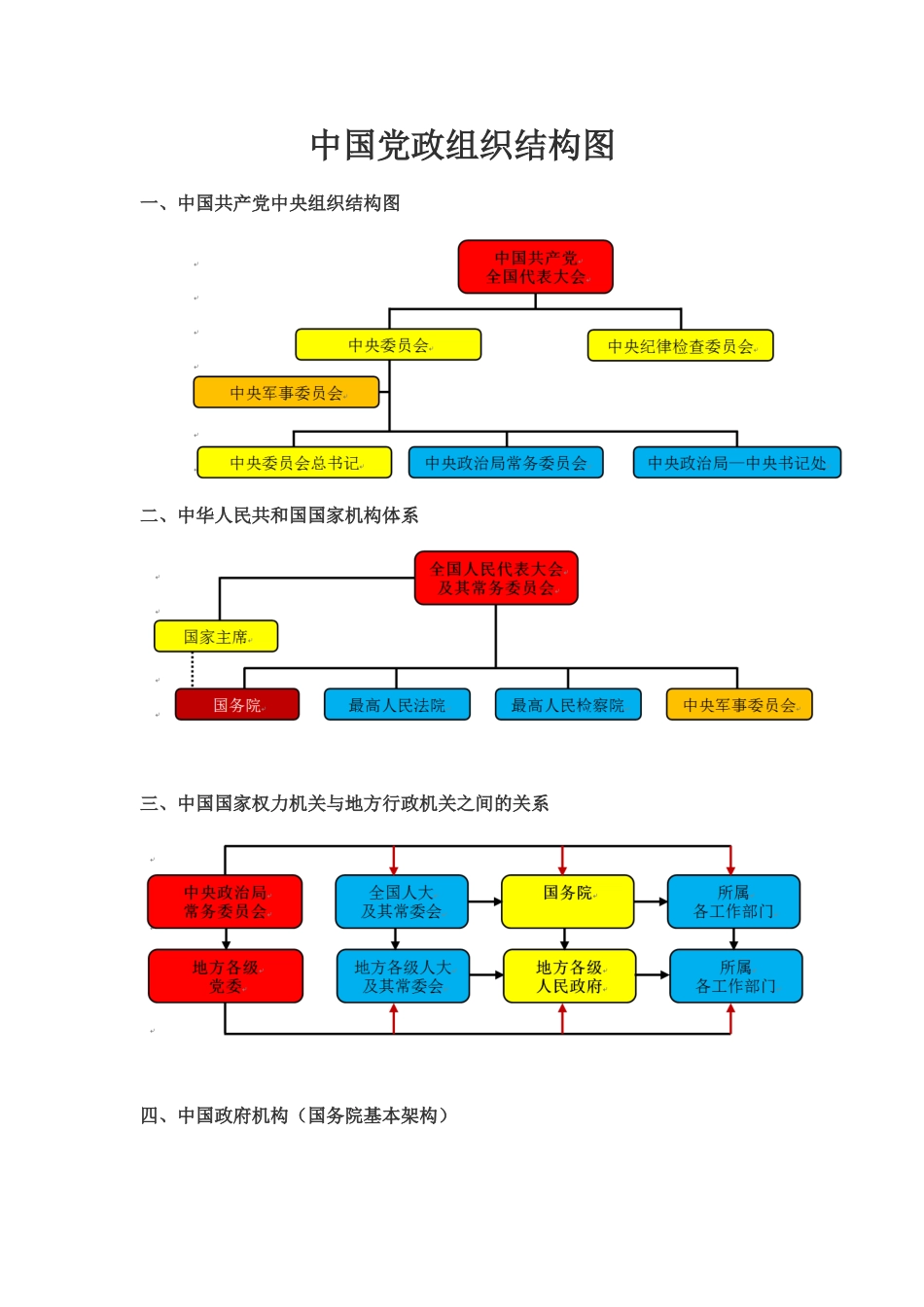 党政结构常识图_第1页