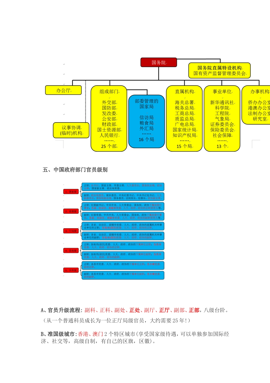 党政结构常识图_第2页
