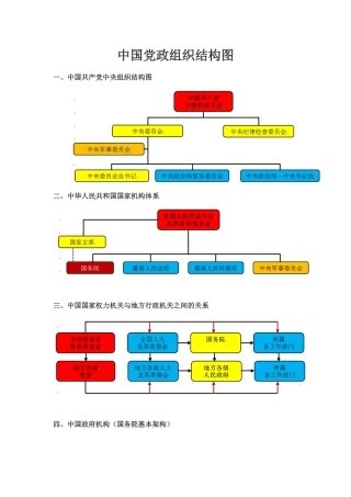 党政结构常识图